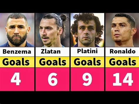 Uefa Euros All Time Top Goal Scorers Youtube