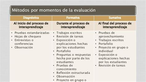 Momentos Y Funciones De La Evaluaci N