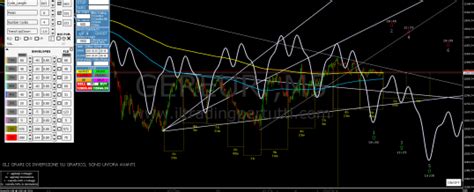 DAX ANALISI CICLICA E VOLUMETRICA DI LUNEDÌ 4 LUGLIO 2022 il