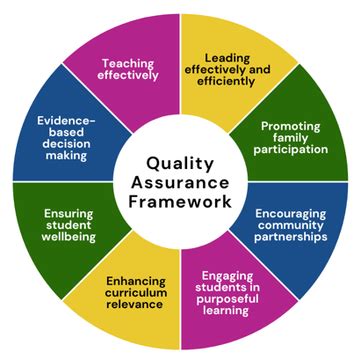 Community Languages Australia Quality Assurance Framework