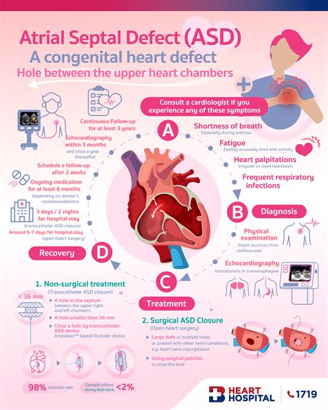 atrial septal defect asd   effectively treated  transcatheter