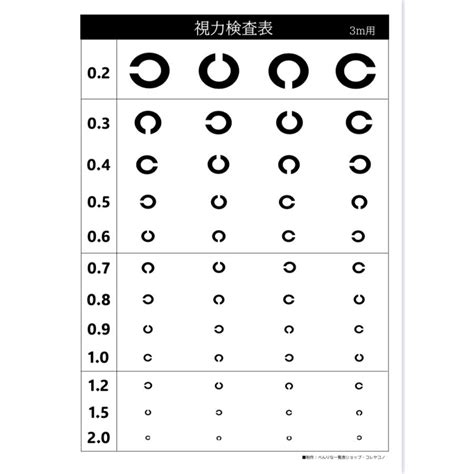 視力検査表 3m用 家庭でできる A4サイズ【ランドルト環仕様】 Ys Vat001 べんりな一覧表ショップコレヤコノ 通販 Yahoo ショッピング