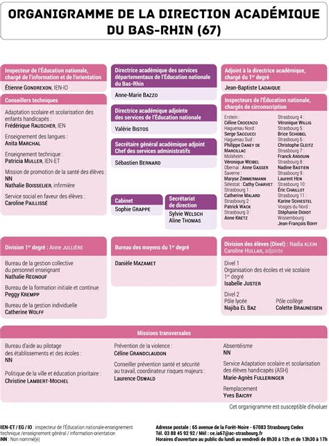 Organigramme de la Direction Académique du Bas-Rhin | Inspection des