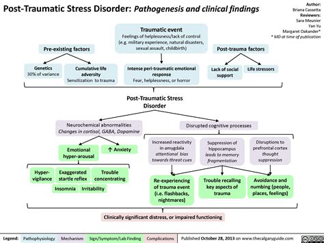 Post Traumatic Stress Disorder Ptsd Calgary Guide