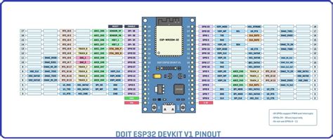 Esp32 Arduino Pins