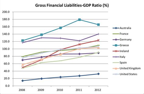 Government Debt to GDP Ratio | Download Scientific Diagram