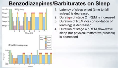 Sleep and Anxiety Medications Flashcards | Quizlet