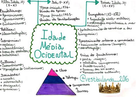 Idade Media Mapa Mental