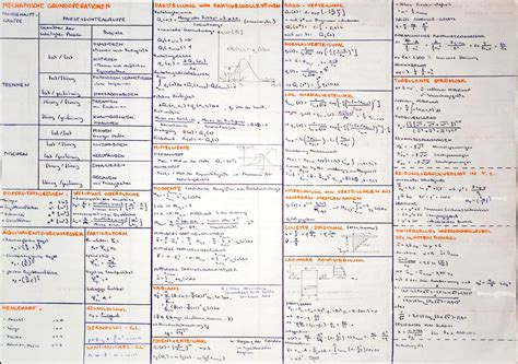 Formelsammlung Grundlage Der Mechanische Verfahren Grundlagen Der
