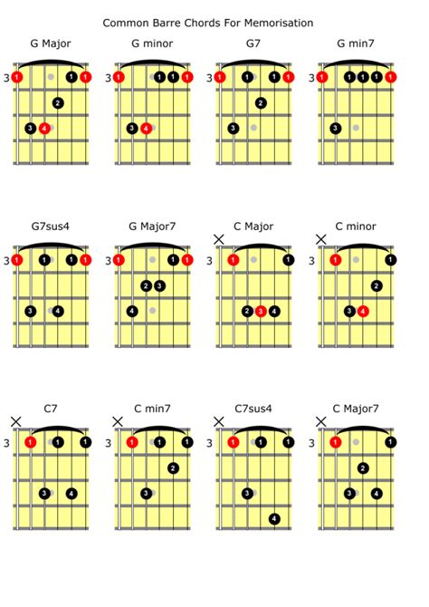 Learning To Play Barre Chords With This Essential Guide Gmi Guitar And Music Institute Online