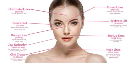 Best Botox Injections In NYC - MiracleFace MedSpa