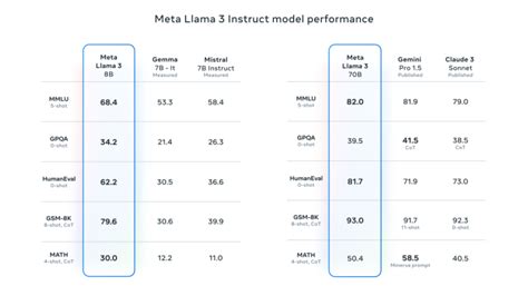 5 Meilleurs Llm Open Source Janvier 2025 Unite Ai