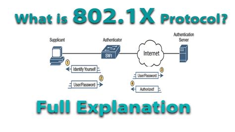 What Is 802 1x Protocol 802 1x Port Based Authentication CCNA 200