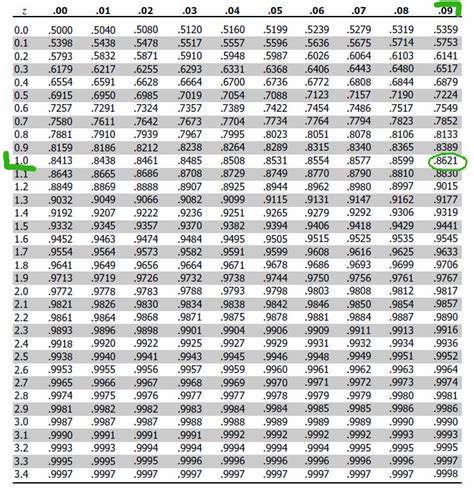 Printable Z Table