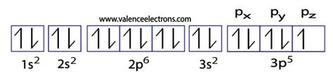 How to Write the Electron Configuration for Chlorine (Cl)