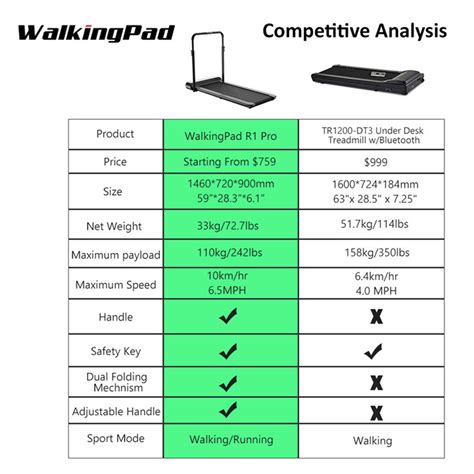 Xiaomi Walkingpad R1 Pro Global — Xiaomi-pro.ru