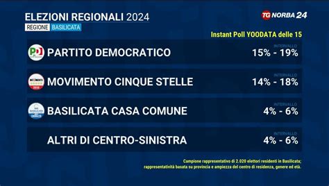 Elezioni Regionali Basilicata Riconfermato Il Presidente Bardi «una