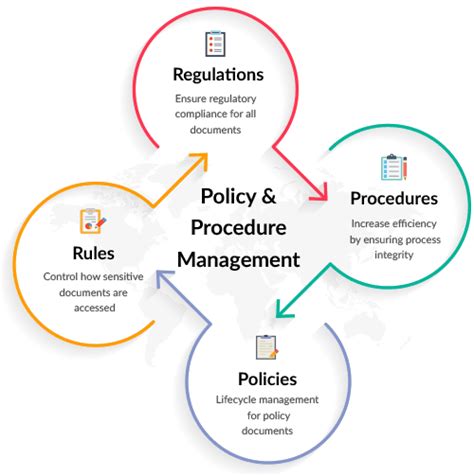 The Importance Of Business Policy Management Eu Vietnam Business