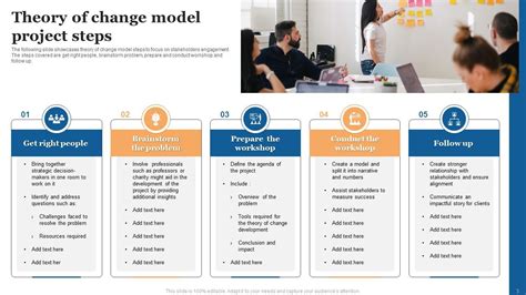 Theory Of Change Powerpoint PPT Template Bundles PPT PowerPoint