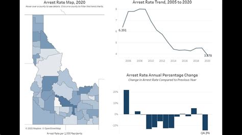 Crime In Idaho Which County Has The Lowest And Highest Rates