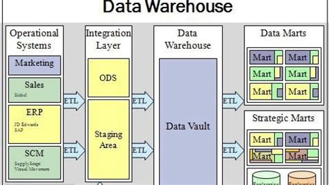 Data Warehouse Project Plan Template Excel 37590 | Hot Sex Picture