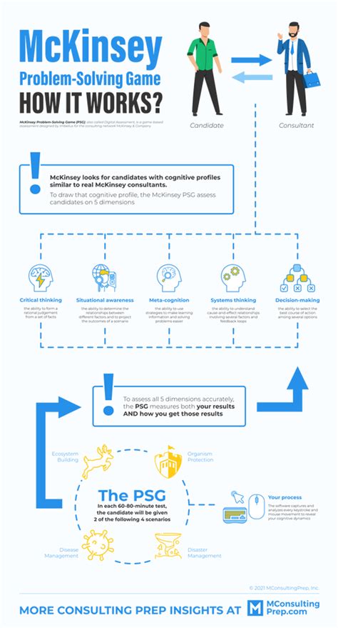 Mckinsey Solve Game Newest Updates And Guide 2024 Mconsultingprep