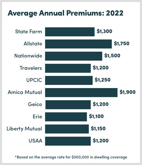 Best Home Insurance Companies June 2024