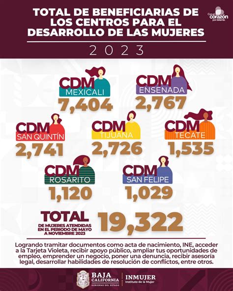 Infograf As Inmujer Ceieg Coplade