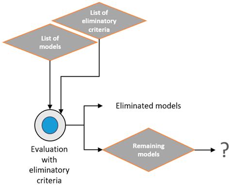 Water Free Full Text Scorea Simple Approach To Select A Water