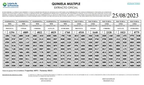 Resultados Quiniela Del Viernes 25 De Agosto De Nacional Y Provincia