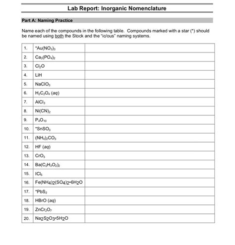 Naming And Writing Inorganic Compounds