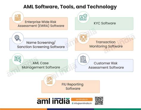 Unraveling The Key Roles And Responsibilities Of The Aml Compliance