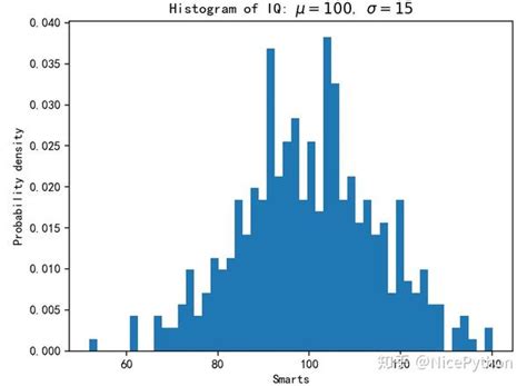 Python：matplotlib绘制直方图 知乎