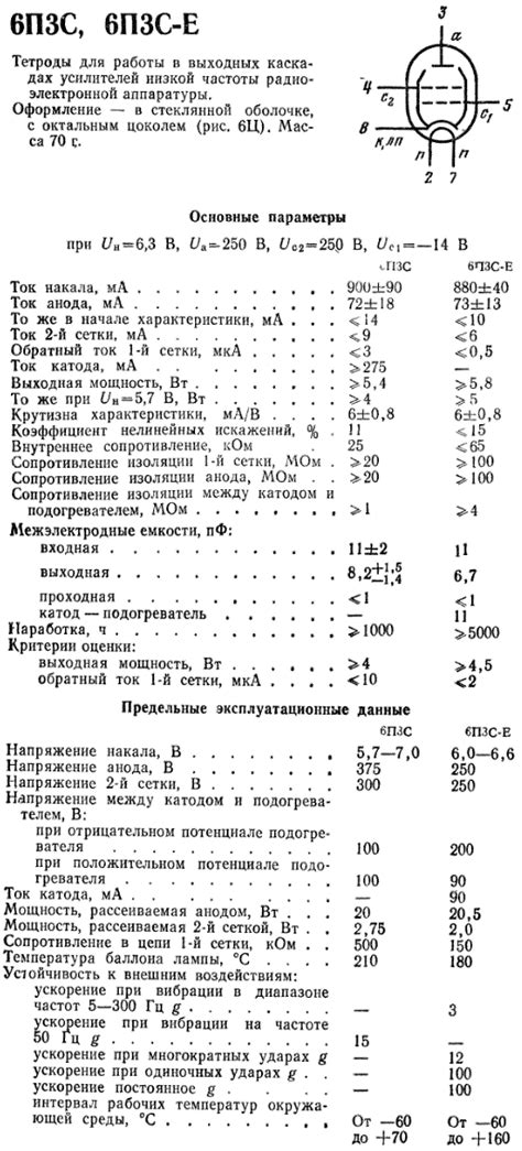 Equivalence table