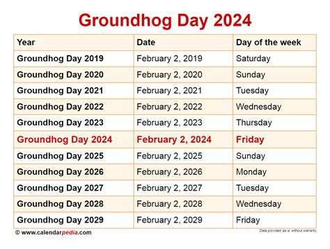 Roundhog Day Calendar Hilde Laryssa