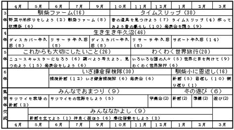 「総合的な学習の時間」における評価の在り方と改善への視点 茨城県教育研修センター