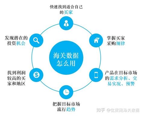 外贸刚起步，怎么找客户？ 知乎