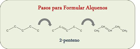 Alquenos Curso De Nomenclatura Y Formulaci N En Qu Mica Org Nica