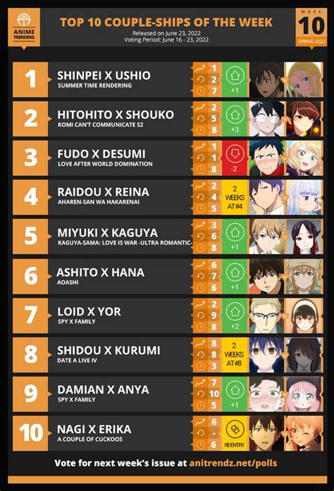 Anime Trending On Twitter RT AniTrendz Here Are Your TOP 10 COUPLE