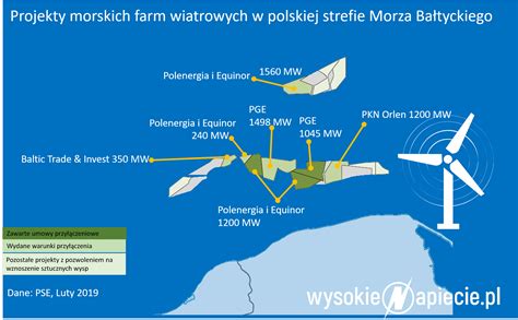 Mniej miejsca na morskie farmy wiatrowe na Bałtyku WysokieNapiecie pl