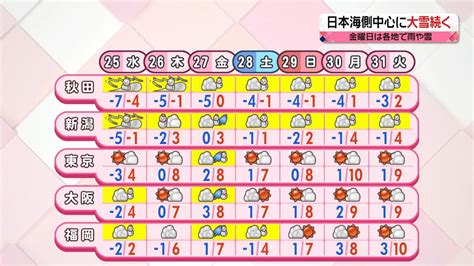 【天気】日本海側中心に広い範囲で雪 西日本の太平洋側や東海などで大雪となる所も（2023年1月24日掲載）｜日テレnews Nnn