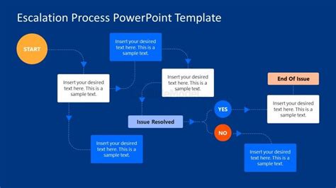 Escalation Process Presentation Template Blue Background - SlideModel