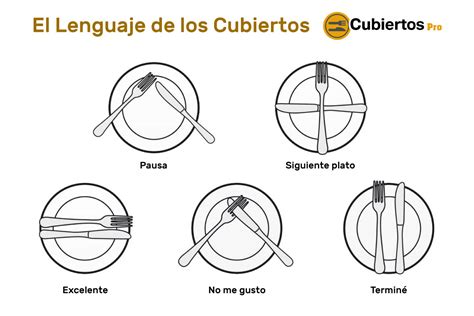 Cómo se ponen los cubiertos en la mesa Protocolo y consejos