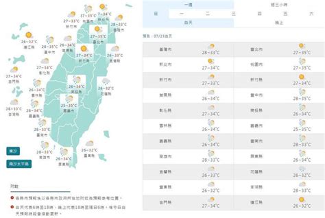 週日炎熱飆36度 西半部、山區防午後雷雨 生活 自由時報電子報