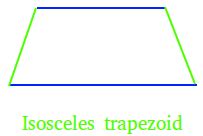 What is an Isosceles Trapezoid ? Definition and Examples