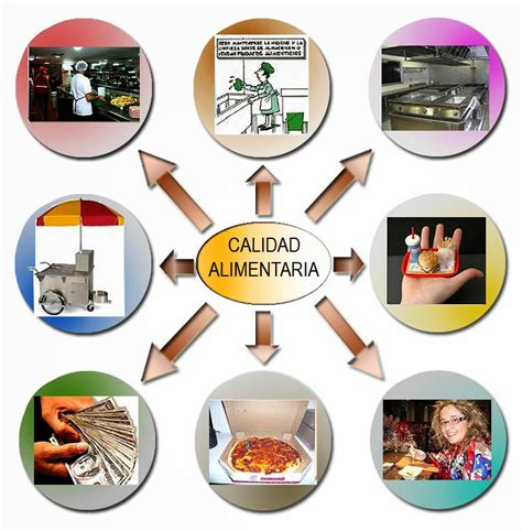 Valores Eticos En La Industria Alimentaria Para Perfil Profesional Del