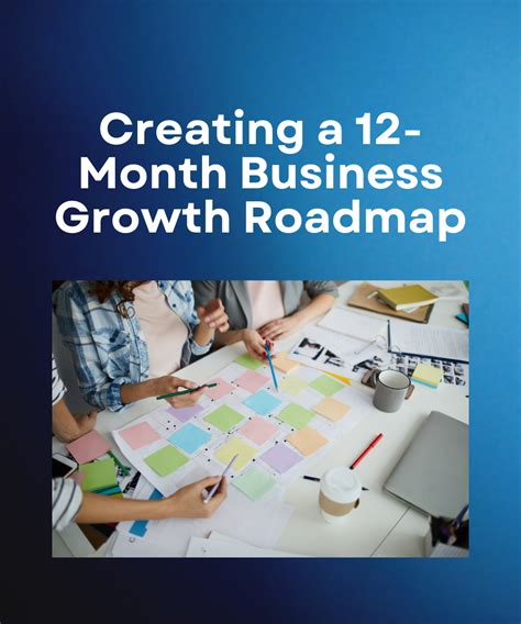 Creating a 12-Month Business Growth Roadmap – Digital Resources 