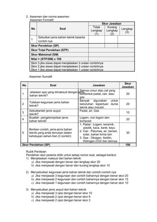 MODUL AJAR BAHAN TEKNIK Pdf