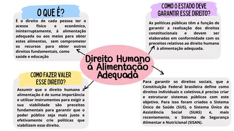 DIREITO HUMANO À ALIMENTAÇÃO ADEQUADA DHAA Nutrição