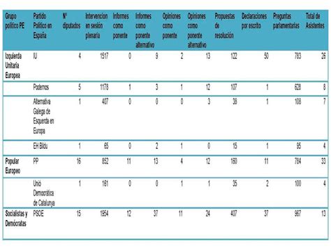 Diapositiva2 - Centro Documentación Europea UFV 